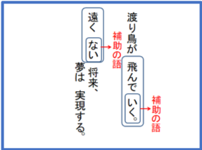 Tossランド 中1 文法2 ２時間目