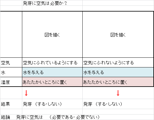 Tossランド 条件統一は捨てる ５年種子の発芽