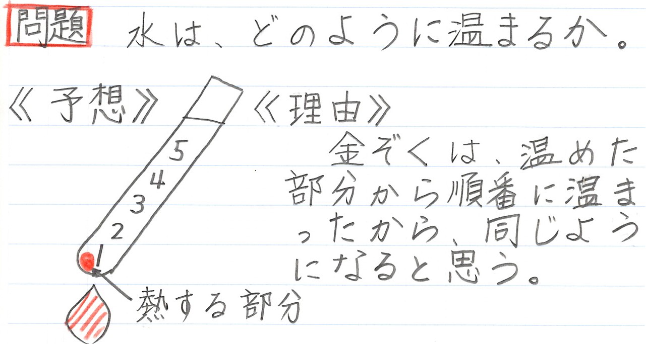 Tossランド サーモインクでものの温まり方を調べよう