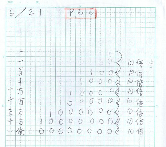 Tossランド ３年啓林館 一億までの数 全発問 全指示３