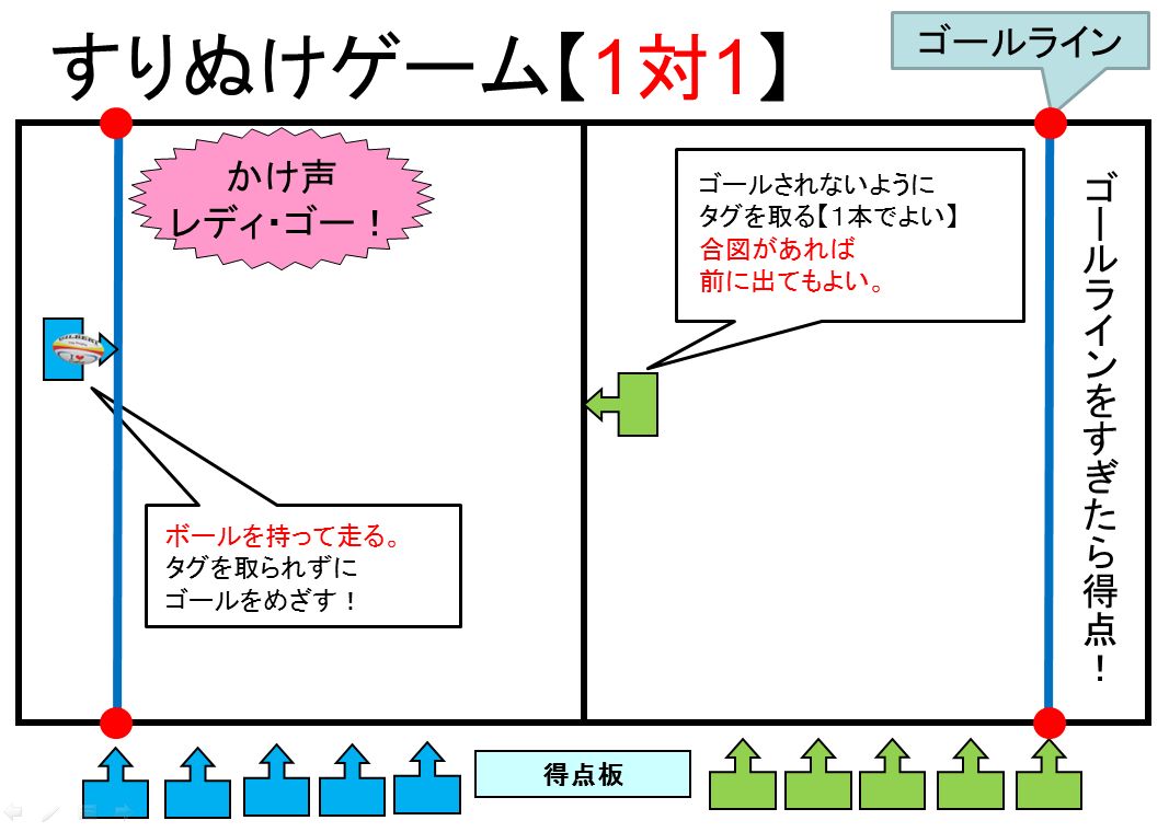 Tossランド 中学年 ゴール型ゲーム フラッグフットボールを基にした易しいゲーム