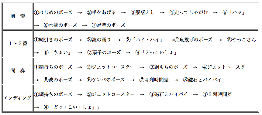 Tossランド よさこいソーラン ９つの指導のポイント