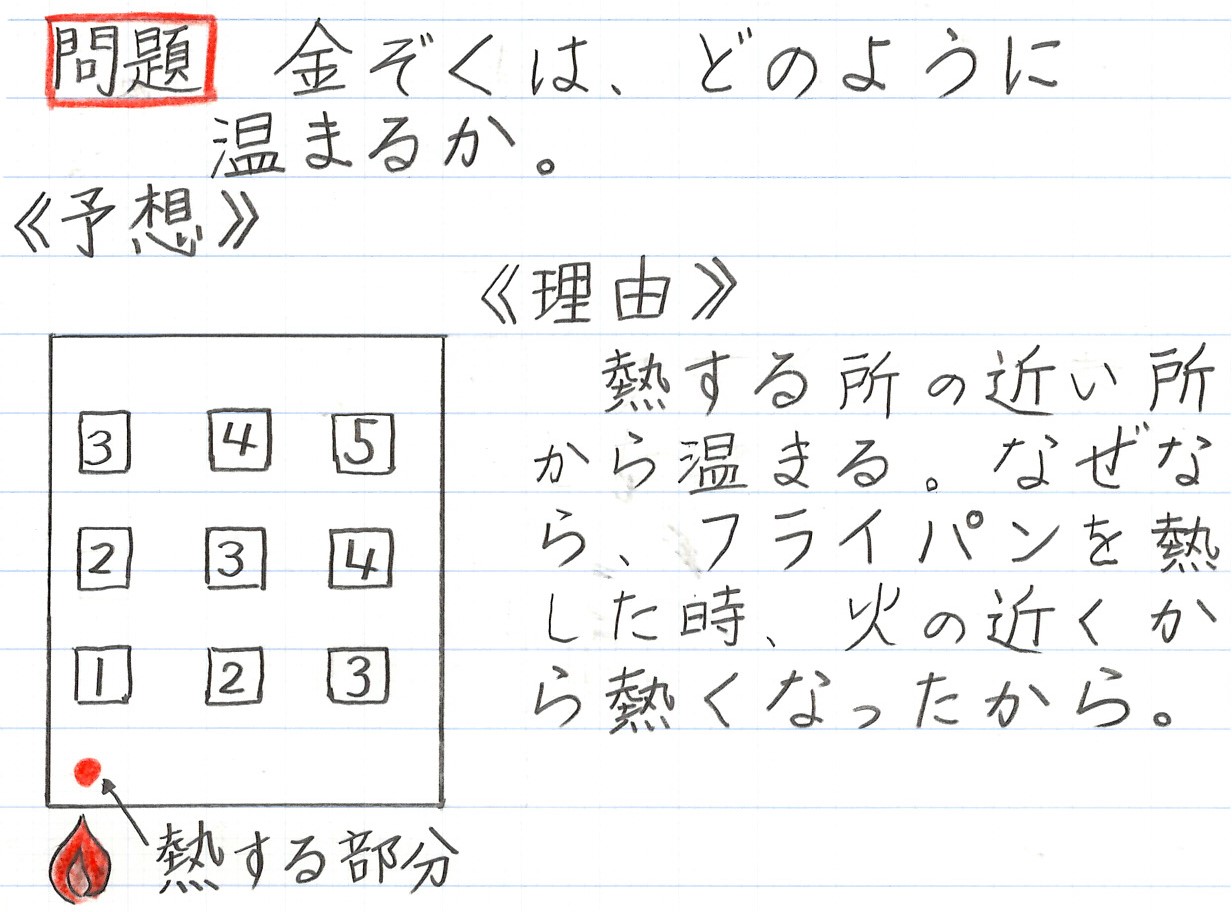 Tossランド 金属の温まり方を調べよう