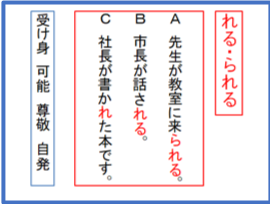 Tossランド 中2 文法３ 付属語 ３時間目