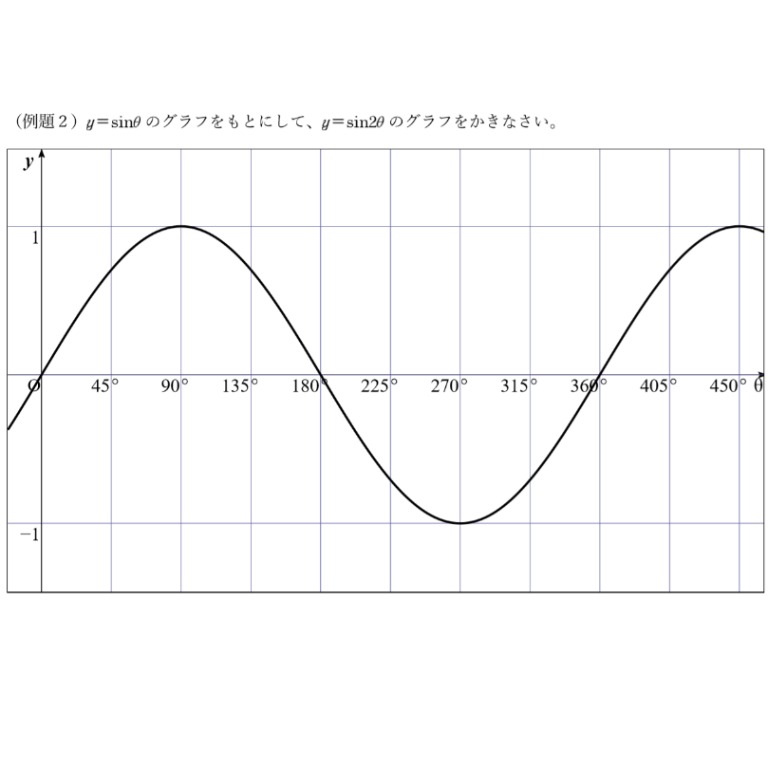 Tossランド 三角関数のグラフ Sin Cosと２倍角 Dl可