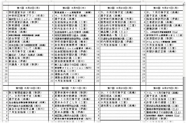 Tossランド 教務の仕事術 年間職員会議議事録一覧をつくる