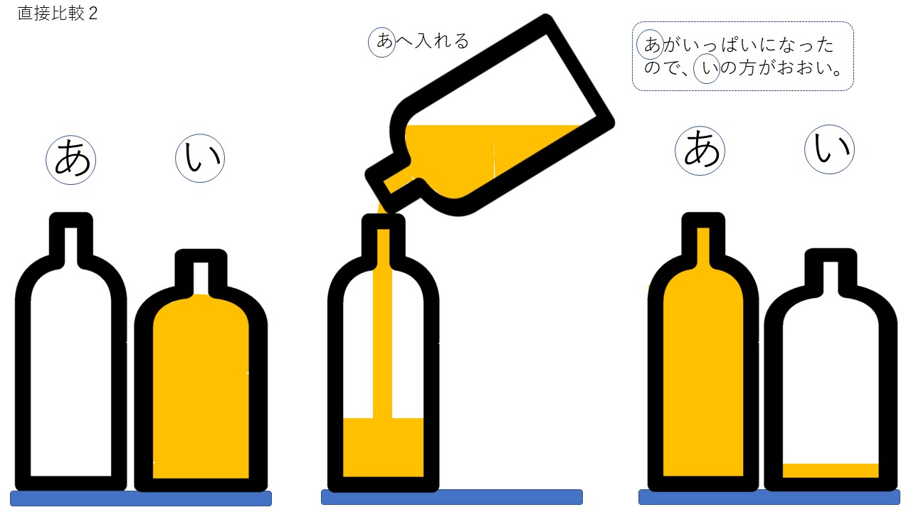 Tossランド どちらがおおい かさの概念