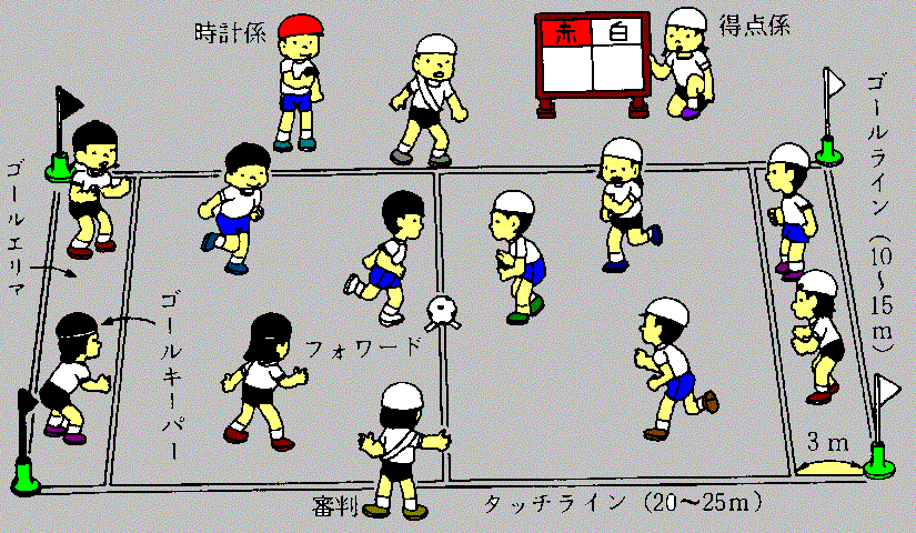 Tossランド みんながうまくなるラインサッカーの授業