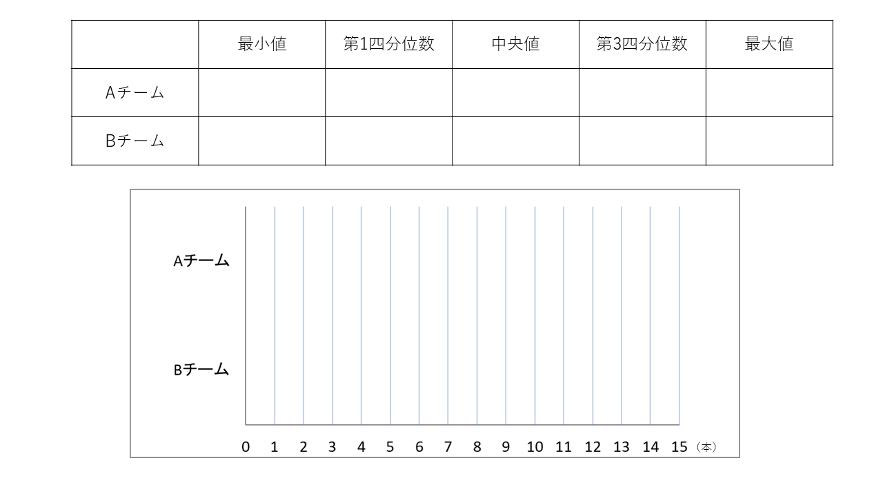 箱 ひげ 図 箱ひげ図 ボックスプロット って何 分布を比較出来るグラフ