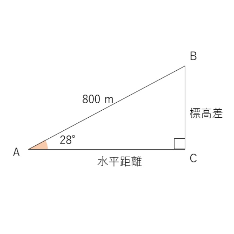 Tossランド 三角比の利用 Sina Cosa の基礎 基本