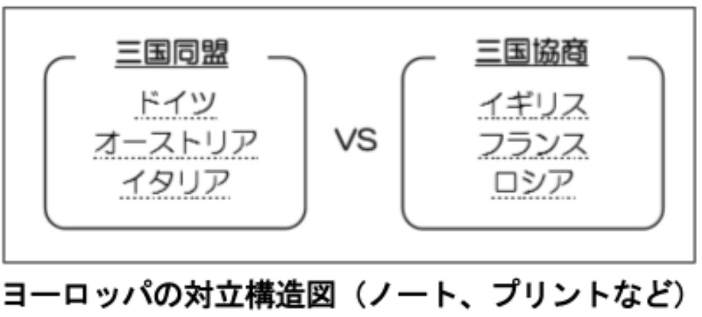 高校世界史/日本史「新・学力補強プリント」の高校版追試で授業 高校世界史/日本史「新・学力補強プリント」の高校版追試で授業