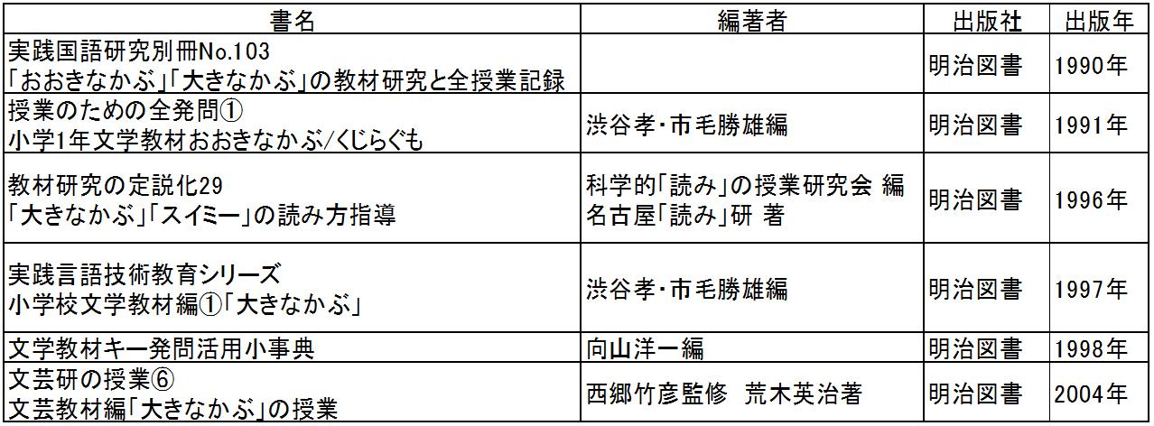 おおきなかぶ』100発問 | TOSSランド