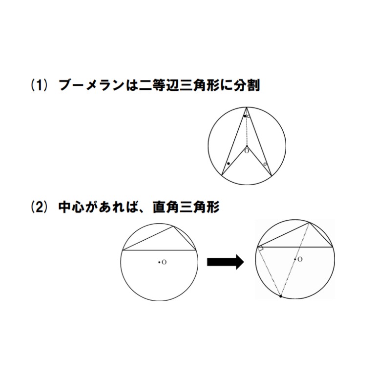 Tossランド 円周角の定理の問題を解く方針 まとめプリント Dl可