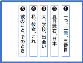 Tossランド 中2 文法1 ２時間目