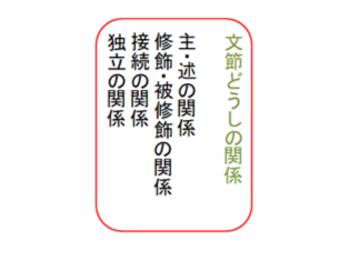 Tossランド 中1 文法2 １時間目