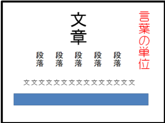 Tossランド 中1 文法１