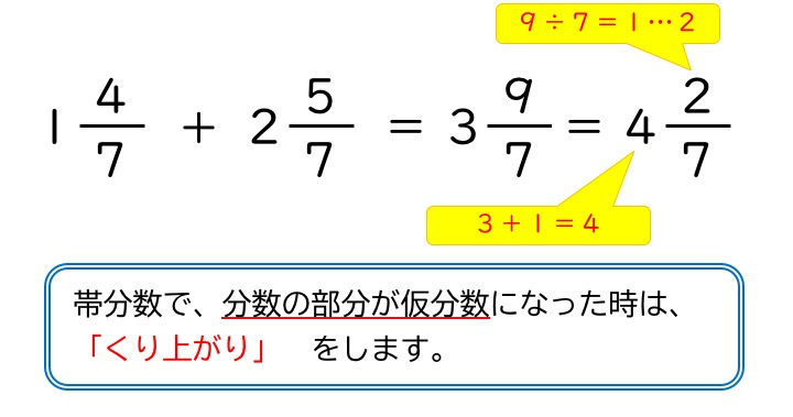 Tossランド 分数のたし算 ひき算