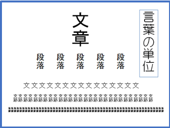 Tossランド 中1 文法2 １時間目