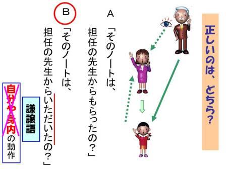 Tossランド 敬語 江副文法を取り入れた敬語指導