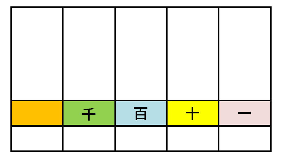 Tossランド ３年算数 大きい数のしくみ 第１時