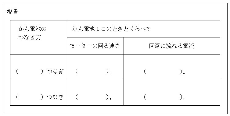 初任研示範授業理科学習指導案（4年 電池のはたらき ふりかえろう