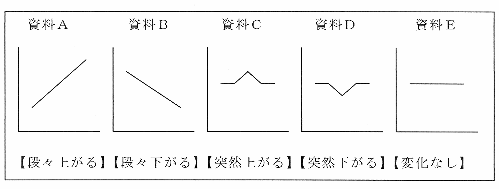 折れ線グラフでは《変化》を読み取らせる | TOSSランド