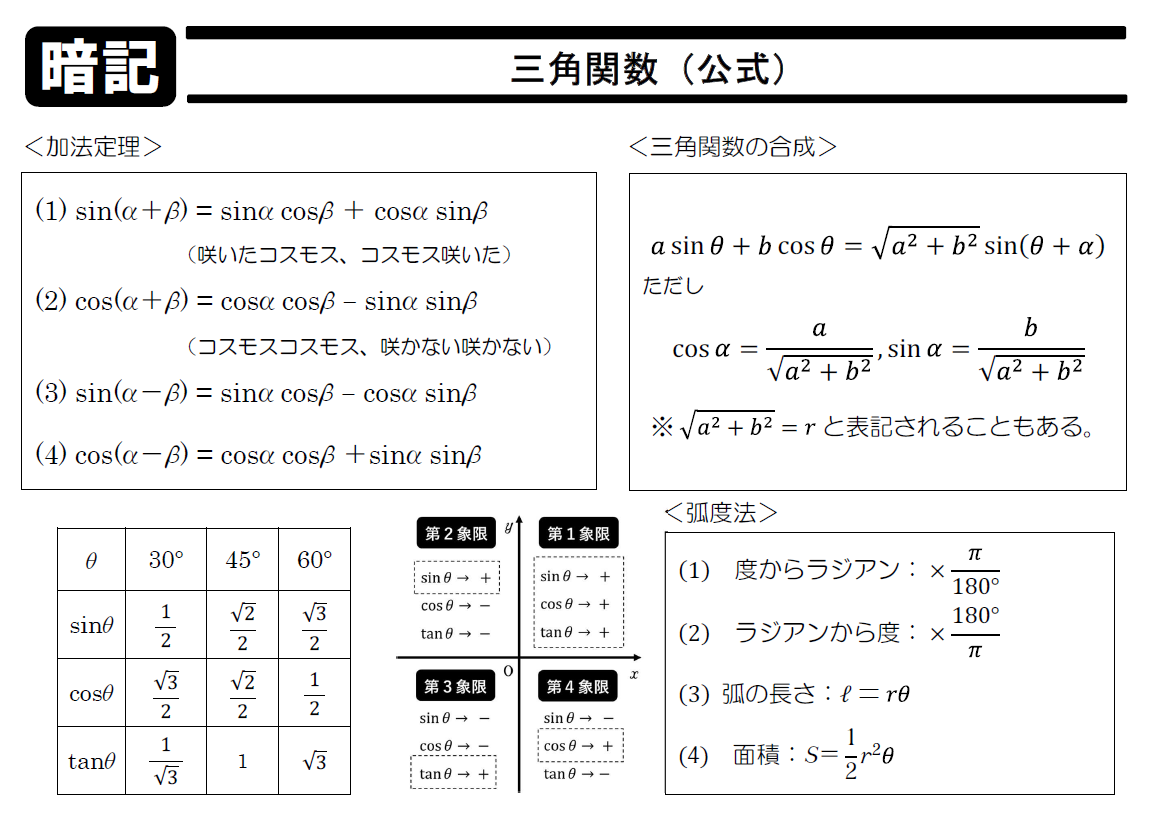 Tossランド 三角関数 の暗記プリント Dl可