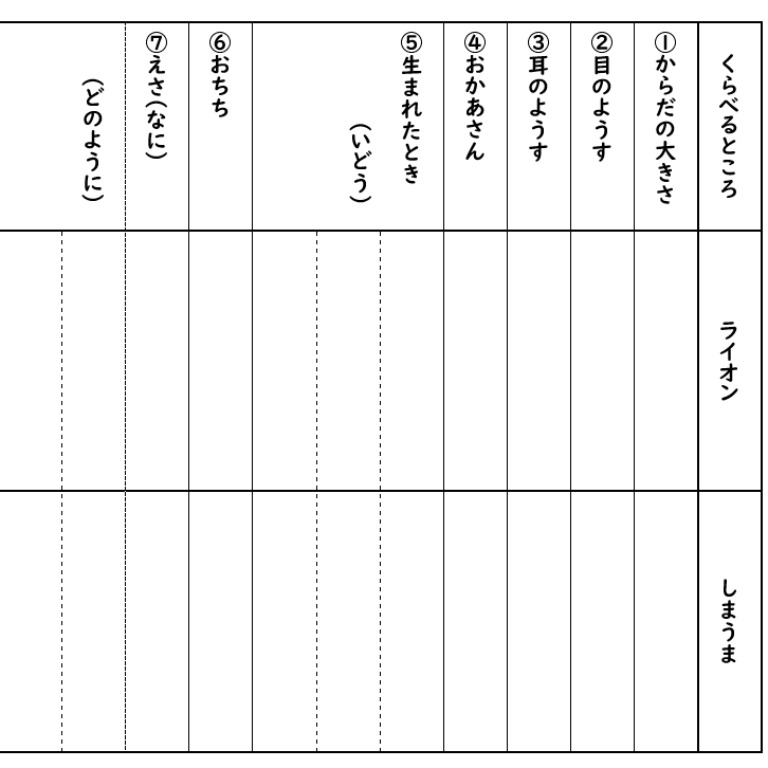 Tossランド 光村図書１年国語下 どうぶつの赤ちゃん の読み取り 2時間目