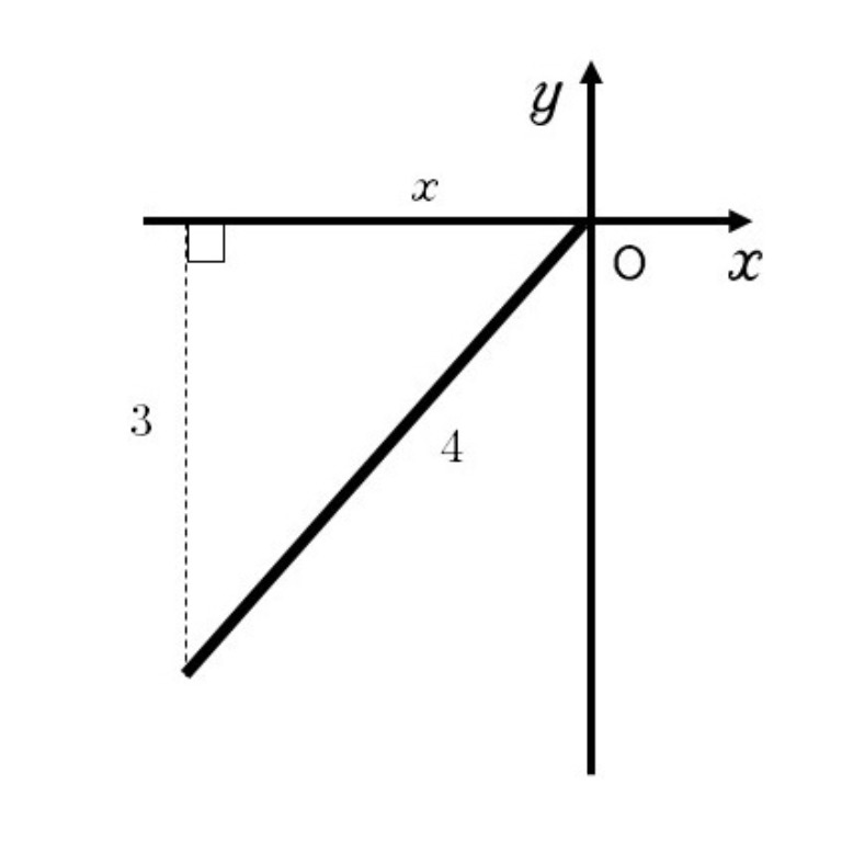 Tossランド 三角関数の相互関係