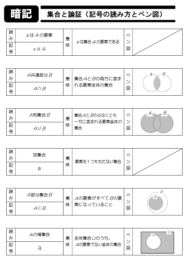 Tossランド 集合と論証 の暗記プリント Dl可