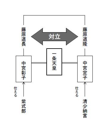 Tossランド 枕草子 を対比で読む 14