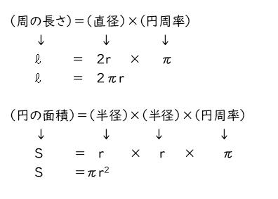 Tossランド 円の周の長さと面積