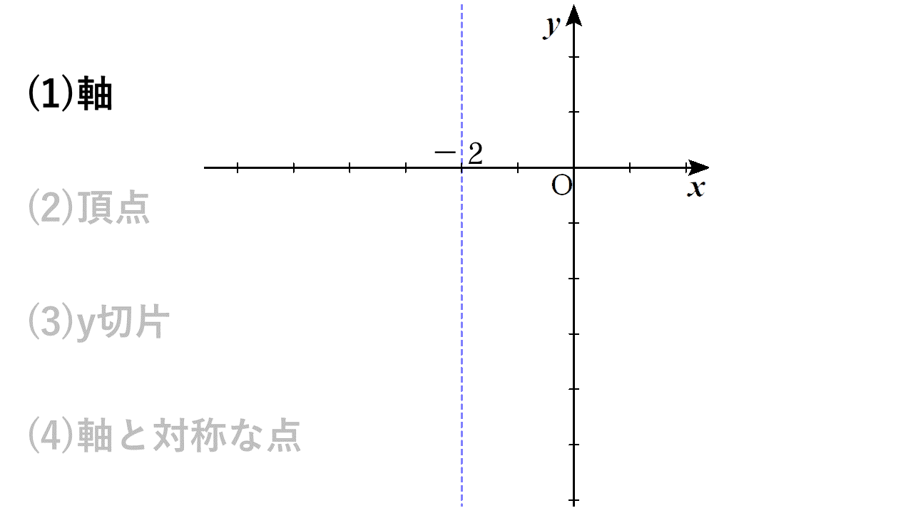 Tossランド マス目のないグラフ用紙での２次関数のグラフのかき方