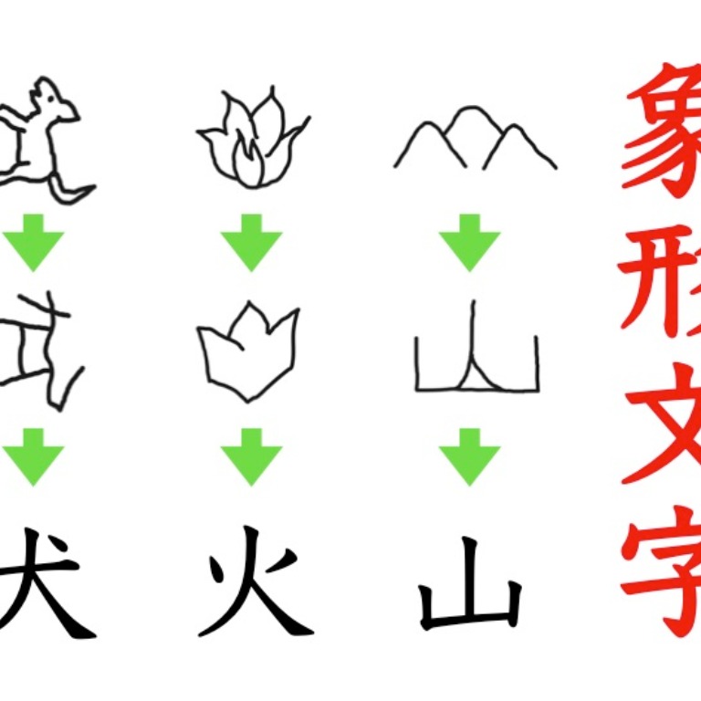 絵 漢字 成り立ち