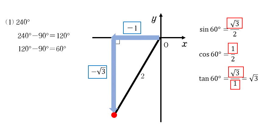 三角比」から「三角関数」への拡張 | TOSSランド
