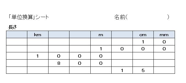 Tossランド 量の単位 の学習の強力な味方 単位換算シート