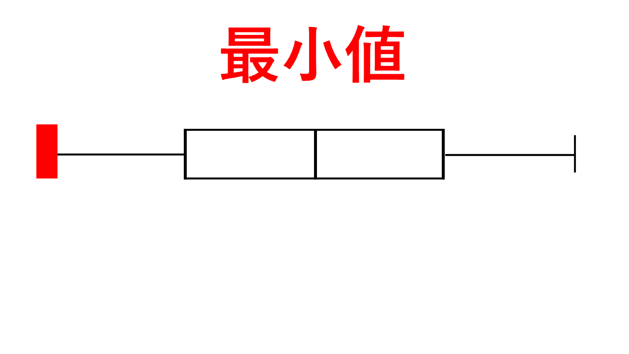 箱 ひげ 図