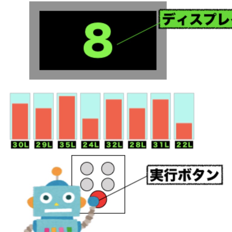 平均」プログルを使った授業 | TOSSランド