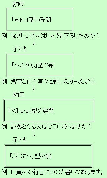 大造じいさんとがん」の授業（1994年版） | TOSSランド