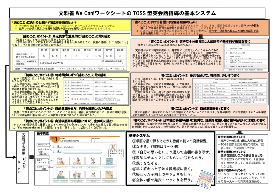 TOSS英会話の授業づくり 8冊 モテ 9716円 www.davidbralizz.com