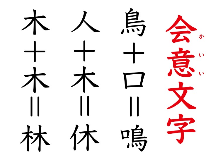 漢字 成り立ち 絵 口