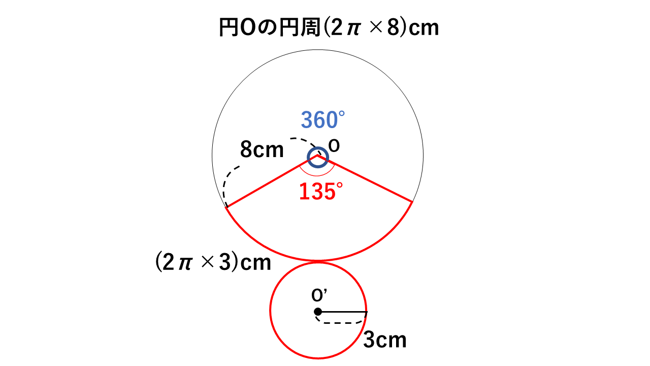 Tossランド 円錐の表面積 Dl可