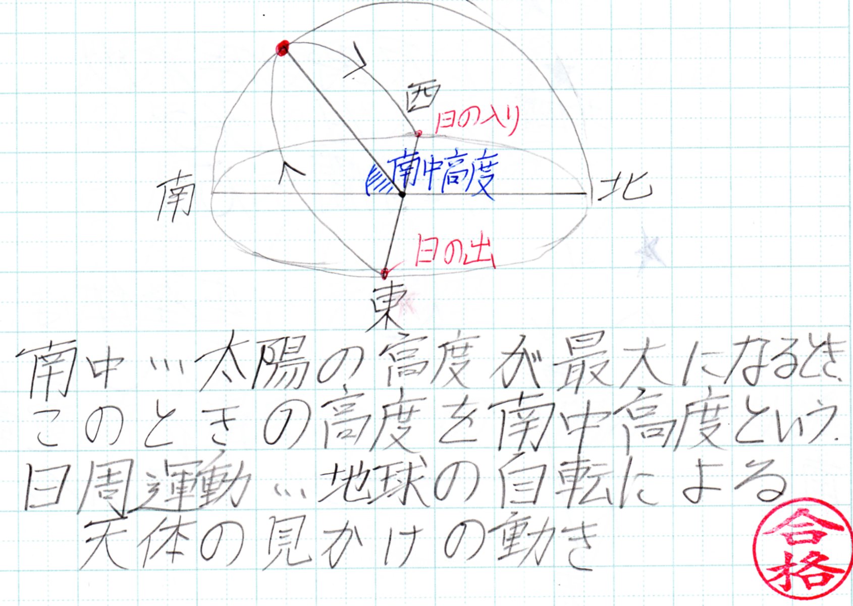 Tossランド 透明半球を使った太陽の一日の動きの観測 その３