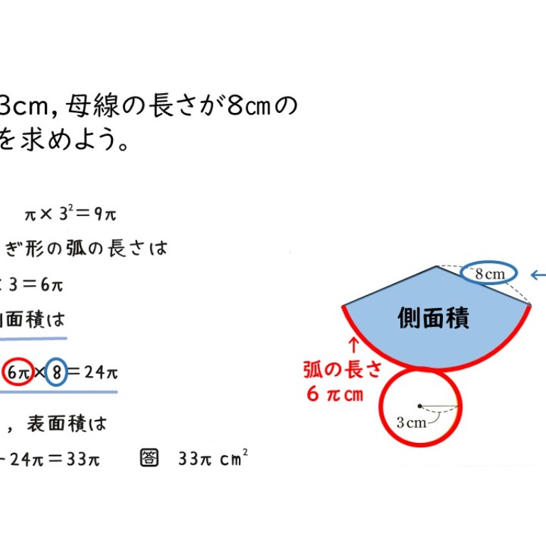 Tossランド 円錐の表面積を求める