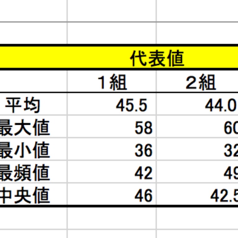 Tossランド 代表値の導入指導 ６年算数 統計