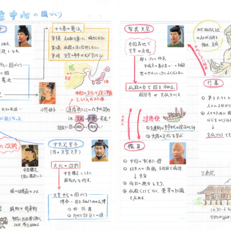 Tossランド Tossメモ歴史授業