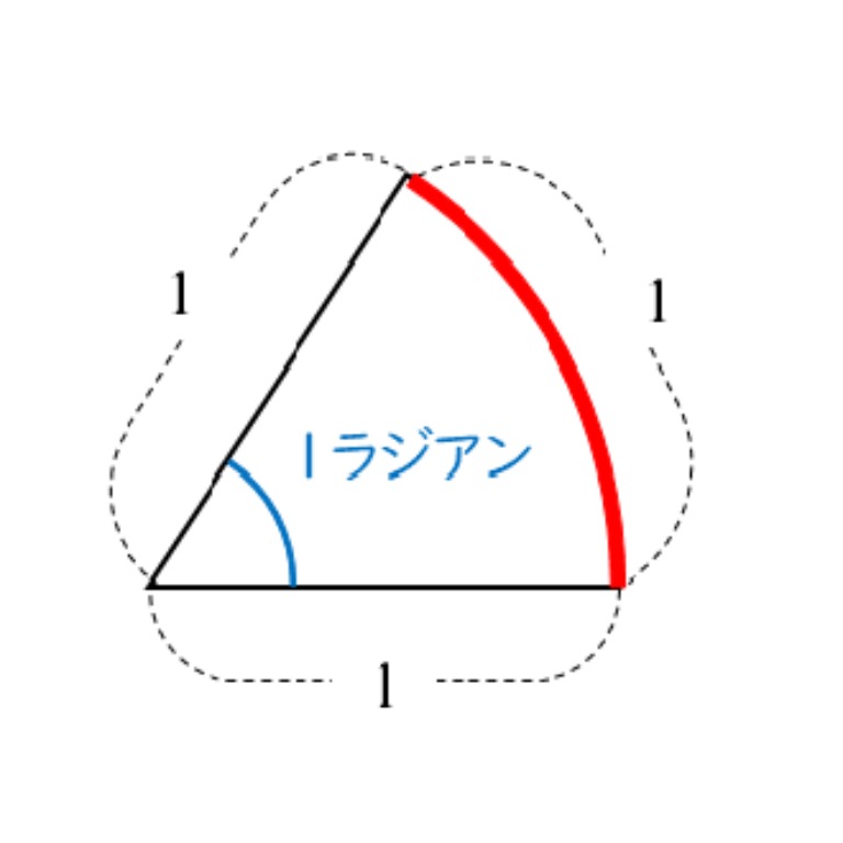 Tossランド 弧度法