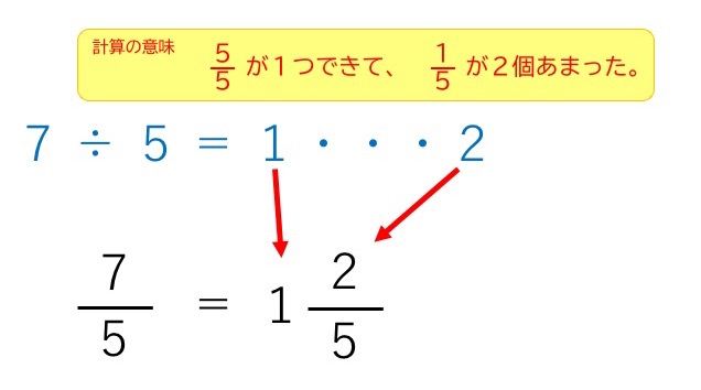 Tossランド 分数の計算まとめ