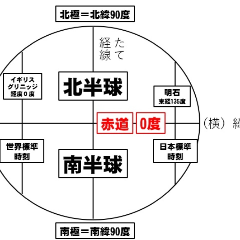 Tossランド 国土 経度と緯度 動画版 小5社会