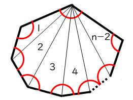 Tossランド 多角形の内角の和